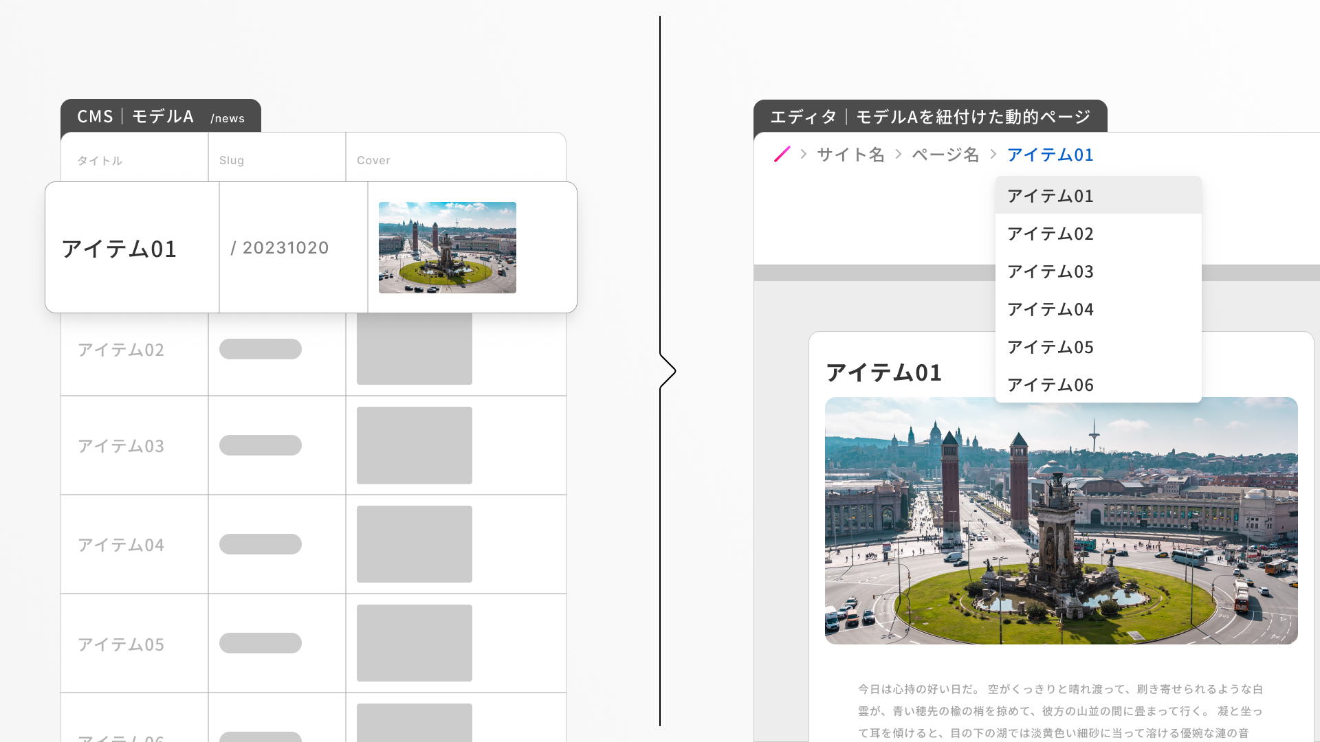 イメージ画像:動的ページに表示するアイテムを切り替える。詳細は下記