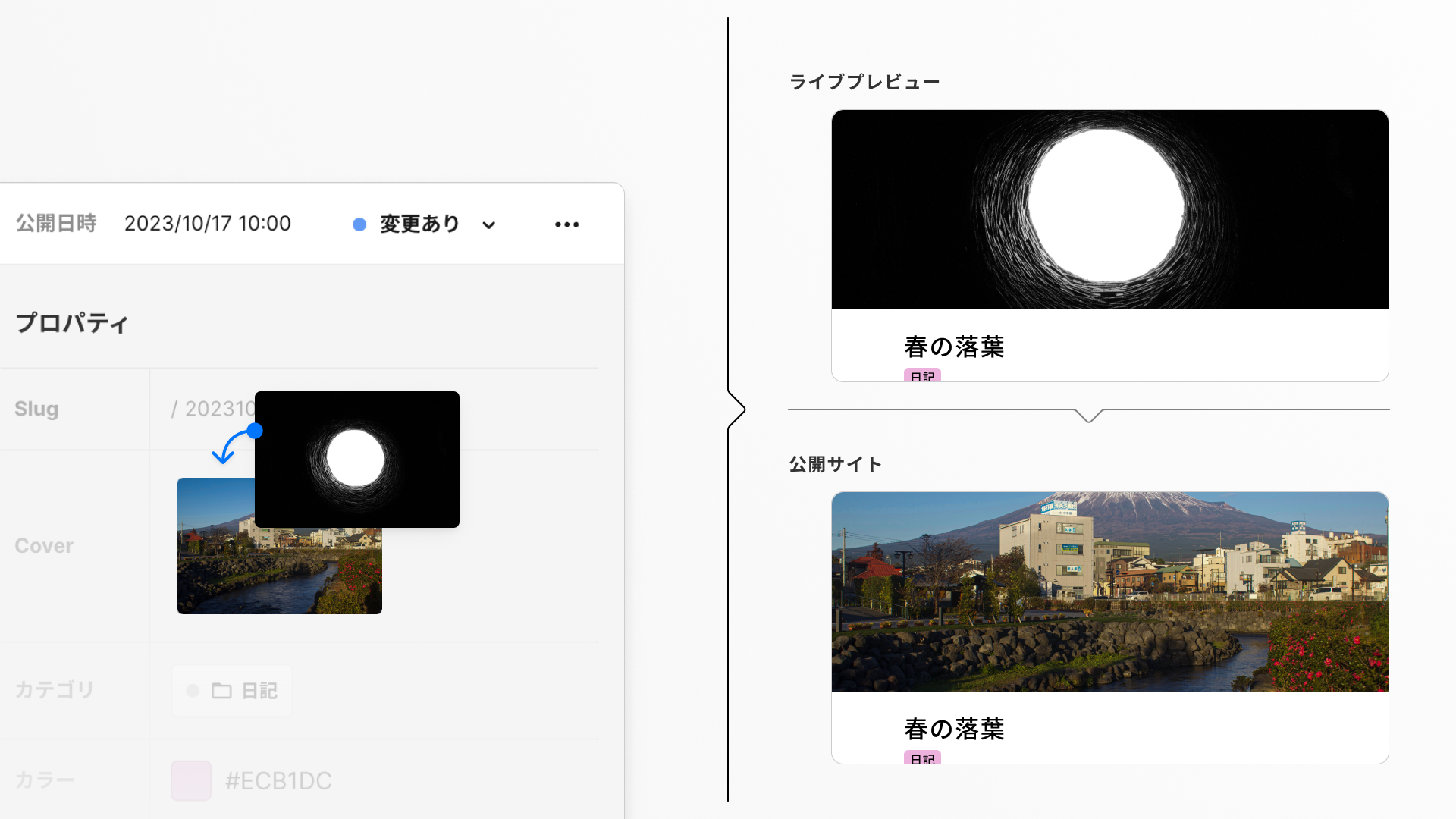 イメージ画像:変更ありステータス設定時のCMS上の表示と、ライブプレビュー、公開サイト上の表示サンプル