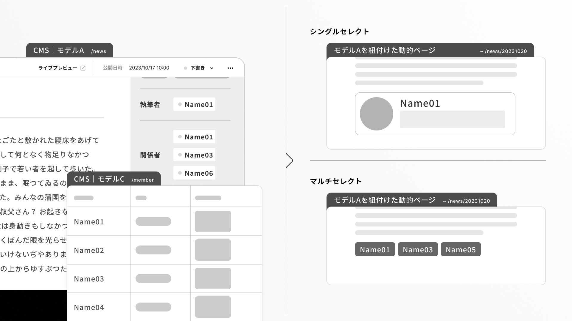 イメージ画像:参照プロパティ。シングルセレクトとマルチセレクトの利用方法イメージ