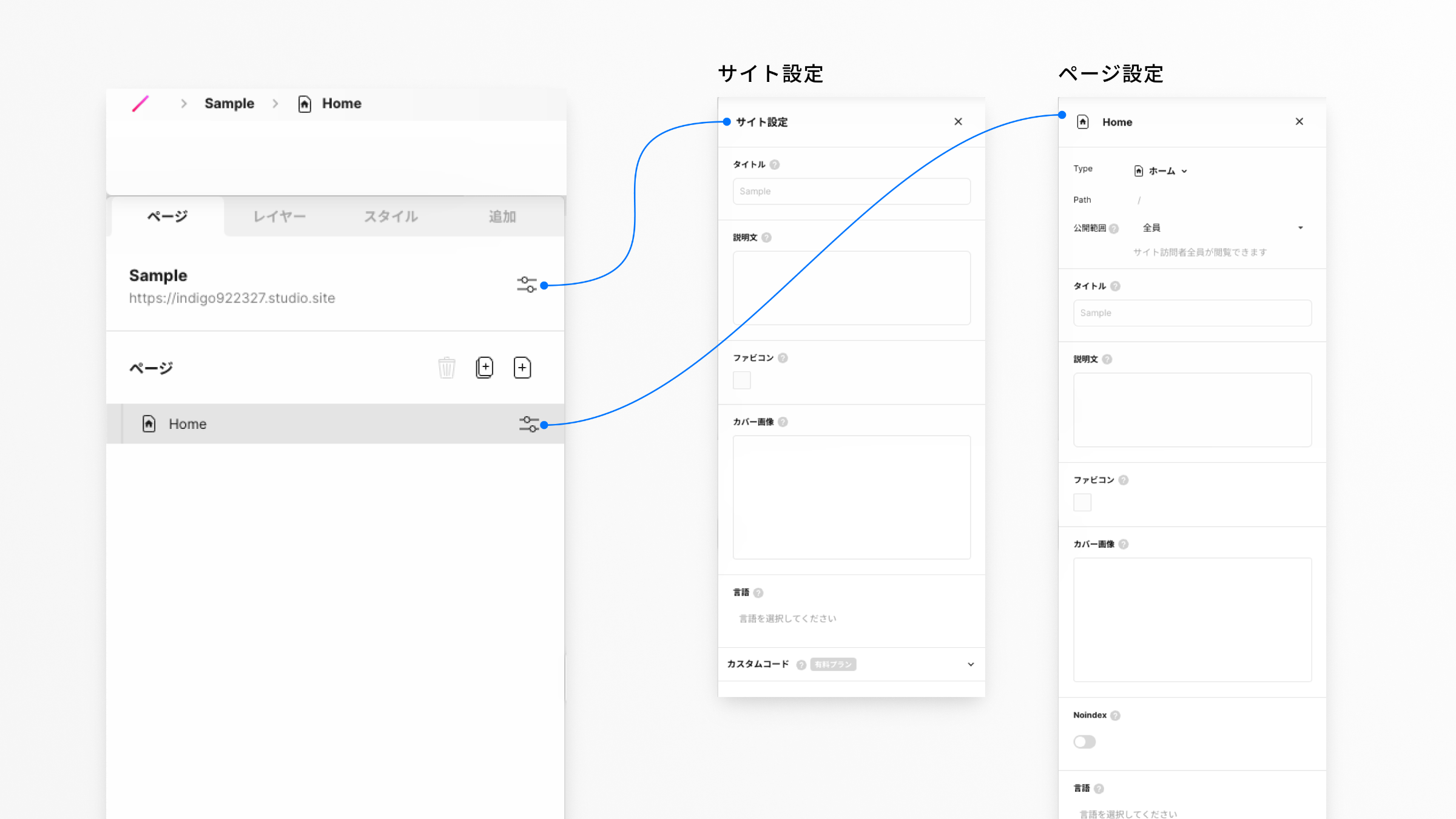 イメージ画像:サイト設定・ページ設定パネルの表示
