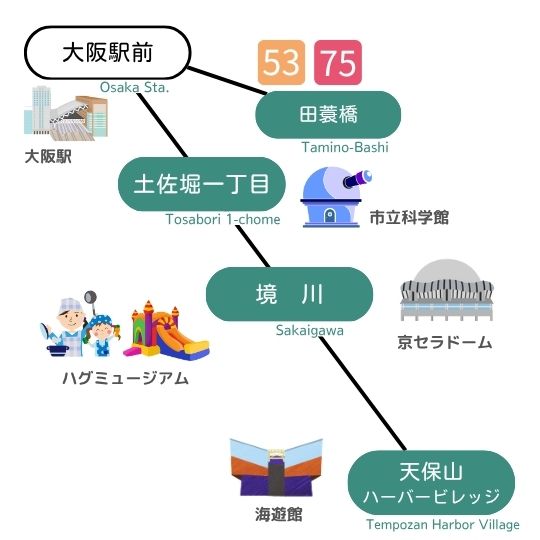 大阪シティバス | 88号系統