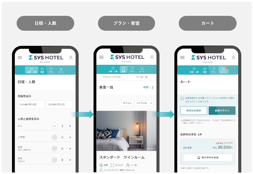 スマートフォンからの予約をよりスムーズに