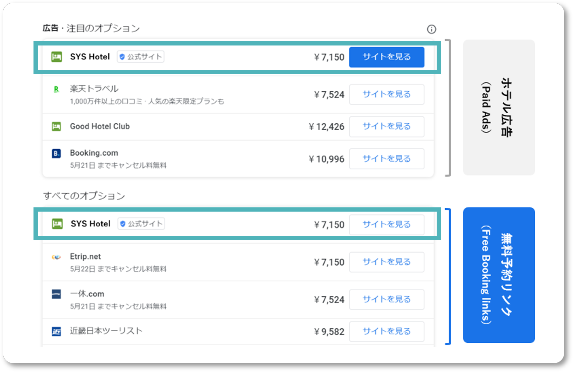 Googleホテル検索 価格表示イメージ