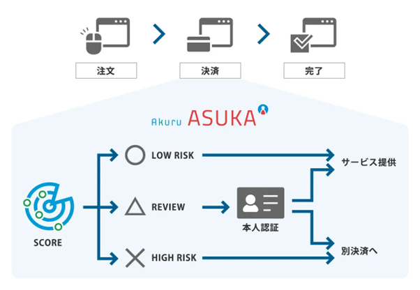 Akuru ASUKA