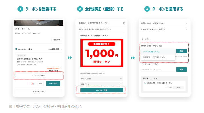 利用可能なクーポンの選択