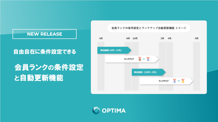 会員ランクの条件設定と自動更新機能