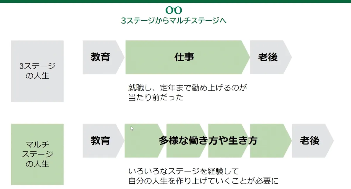 ライフシフト : 100年時代の人生戦略』から読み解く、主体的な人生を