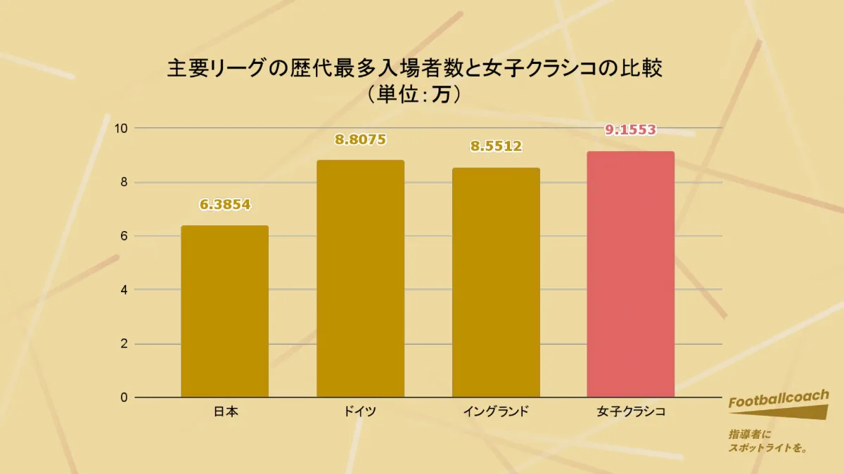 これまでの常識から新しい常識へ 世界の事例 から 今後の日本サッカー界を展望する Footballcoach フットボールコーチ