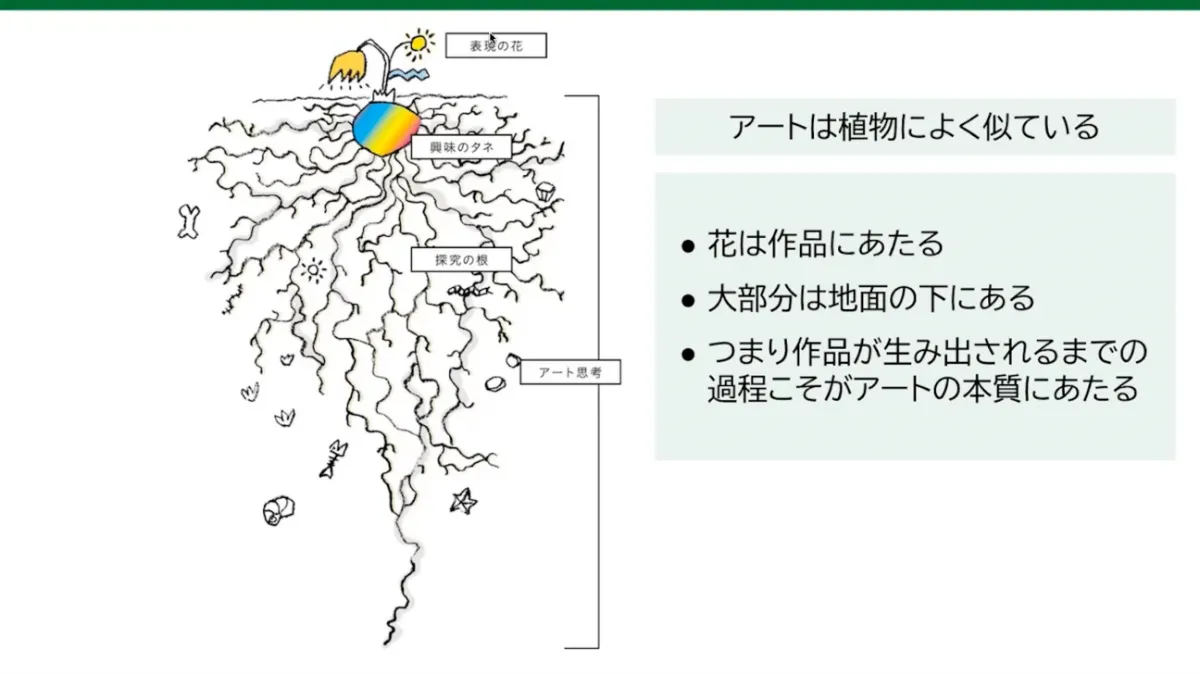 13歳からのアート思考』に学ぶ、自分の色を表現し “真のアーティスト