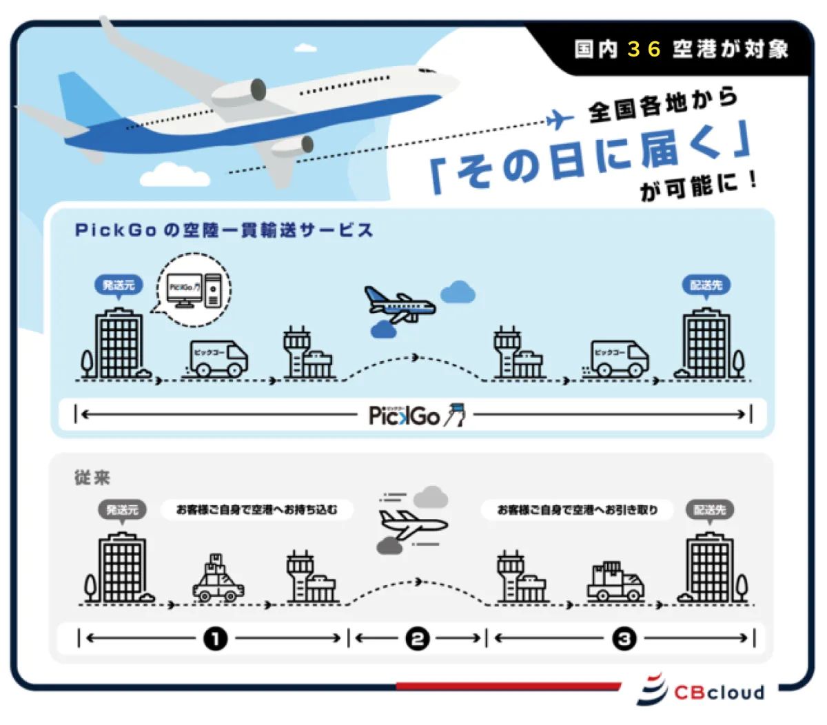 株式会社ugo 様の導入事例│ピックゴーの法人向けサービス