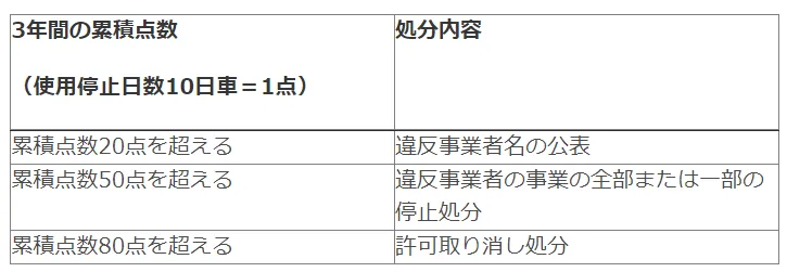 過積載の罰則とは 事業者 荷主 ドライバーも要注意 物流に関する知識をまとめたメディア Pickgo物流コラム