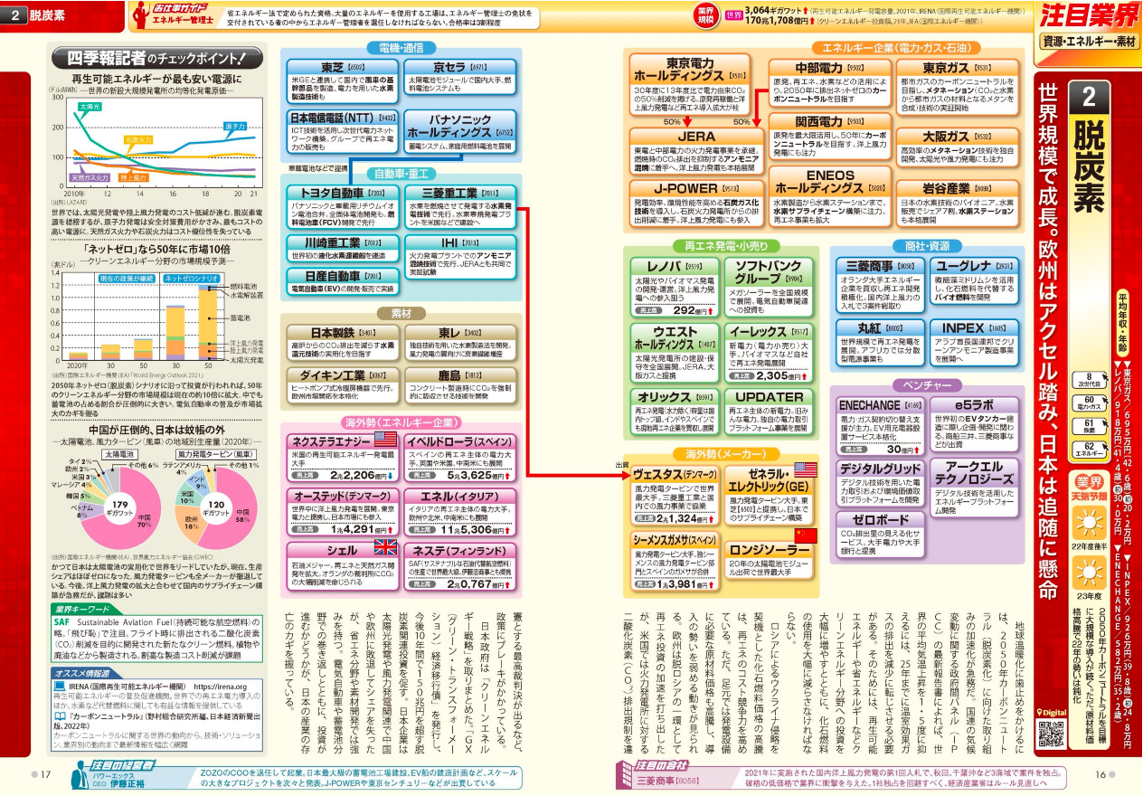 四季報 まとめ売り 2017年〜2023年 会社四季報 まとめ売り2023年1集〜2023年4集 （新春・春・夏・秋