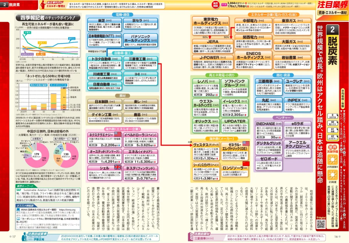 5年保証』 会社四季報 業界地図 2023年版 ecousarecycling.com