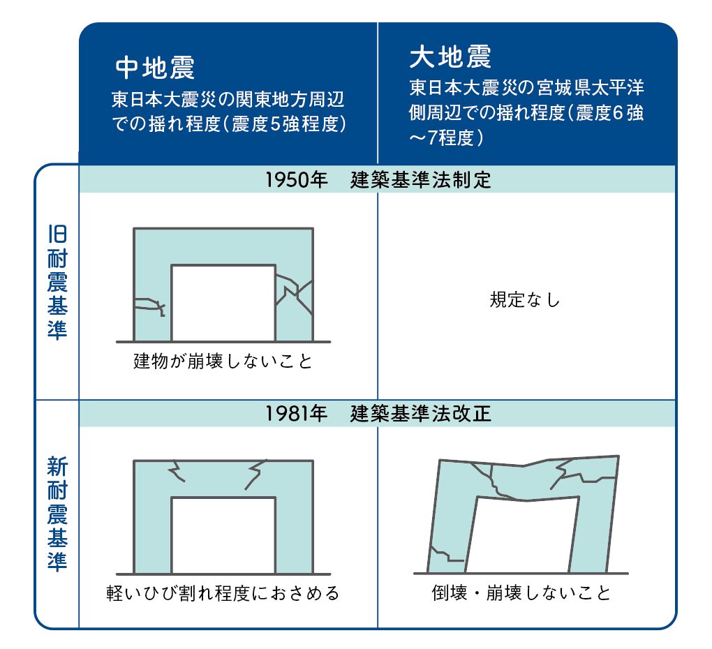 詳解　建築基準法　昭和48年 詳解 建築基準法 昭和48年