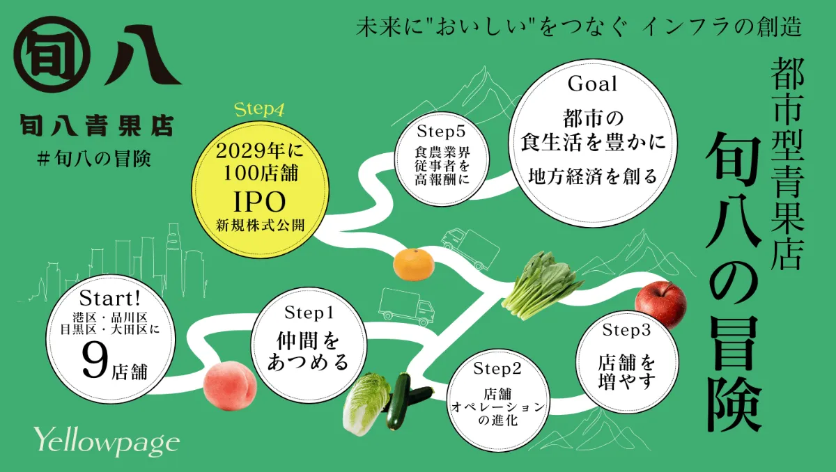 Yellowpage(イエローページ)｜食のビジネスメディア