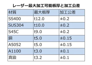 【専用】オーダー品　加工代 レーザー加工への工法転換で大幅なコストダウンが可能に ｜株式会社