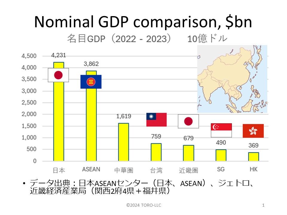 Nominal GDP comparison, 💲bn