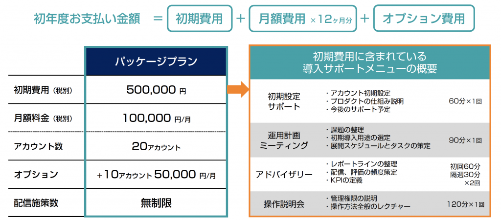 小売業向け「売上が上がる」クラウドサービス 「Hansoku Cloud」を11月 