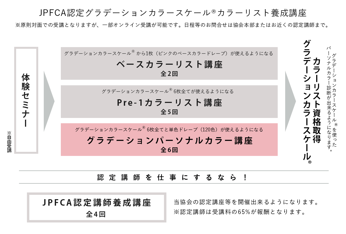 ブランド品専門の パーソナルカラー 属性スケールドレープ 23枚 - 素材 