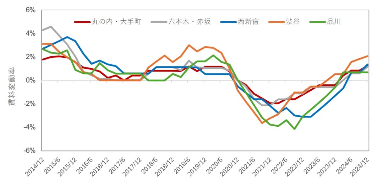東京オフィスビル名鑑 ２０１０/日経ＢＰ/日経不動産マ-ケット情報編集部（単行本） Amazon.co.jp: 東京オフィスビル名鑑 : 日経不動産マーケット