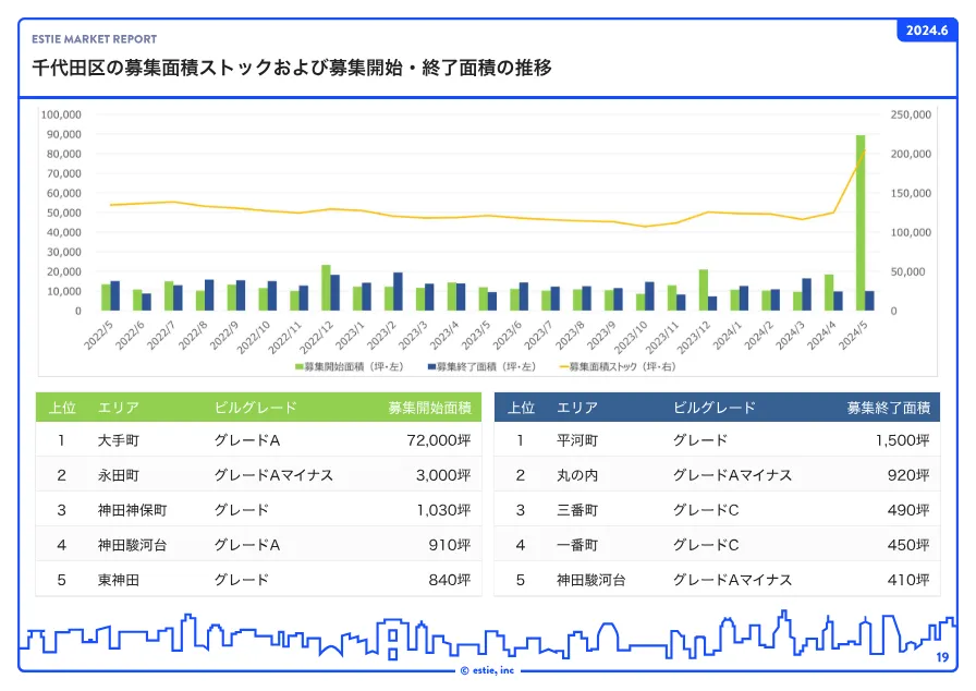 今週末で出品取下げます マーフィード スタンダードエボ