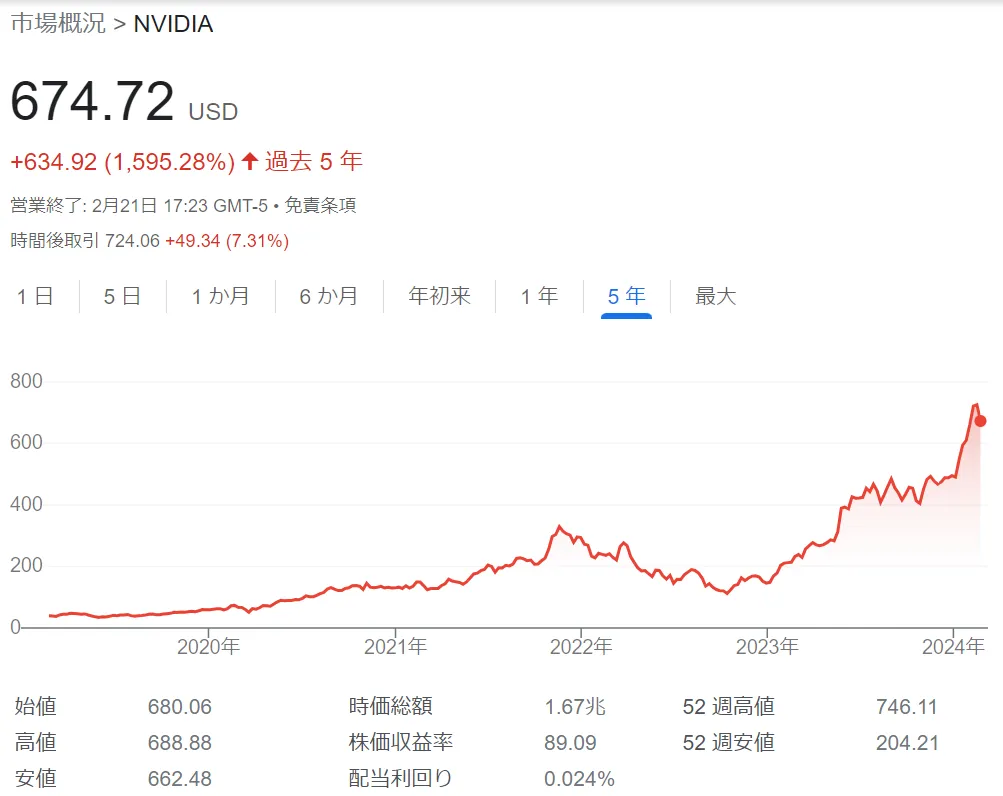 NVIDIA決算通過《乱高下後に上昇、投資家心理と株価》