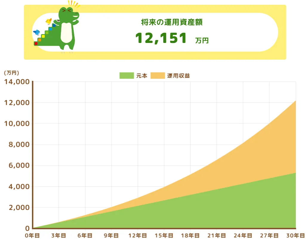 日本の富裕層の割合は？《純金融資産1億円以上の世帯数》