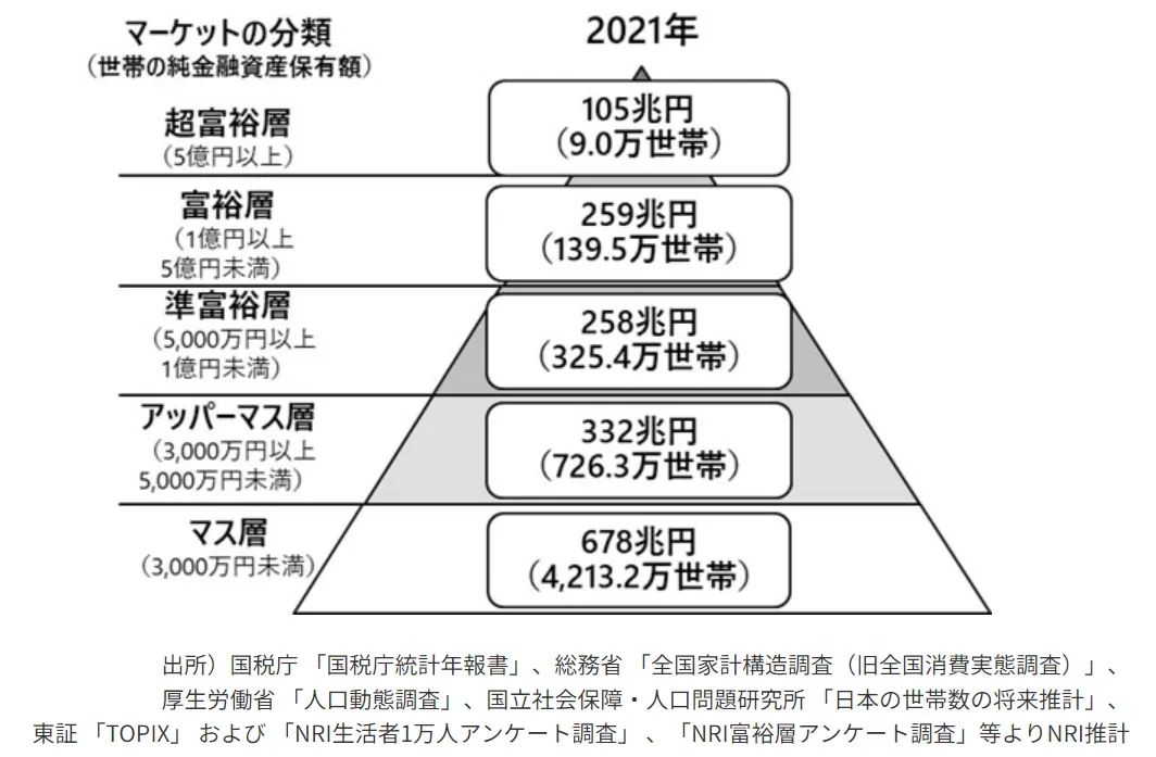 日本政府の金融資産の現状 - Genspark