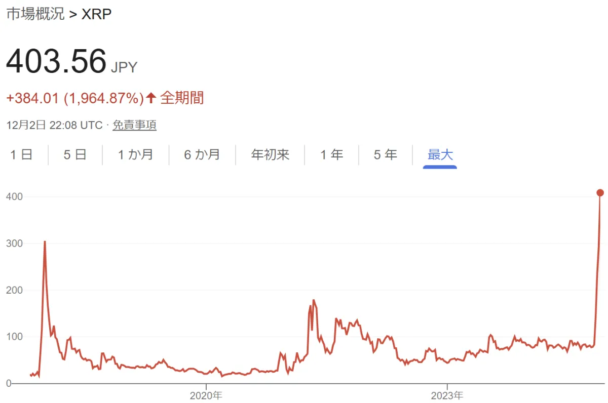 リップル 過去 最高 (99) 사진