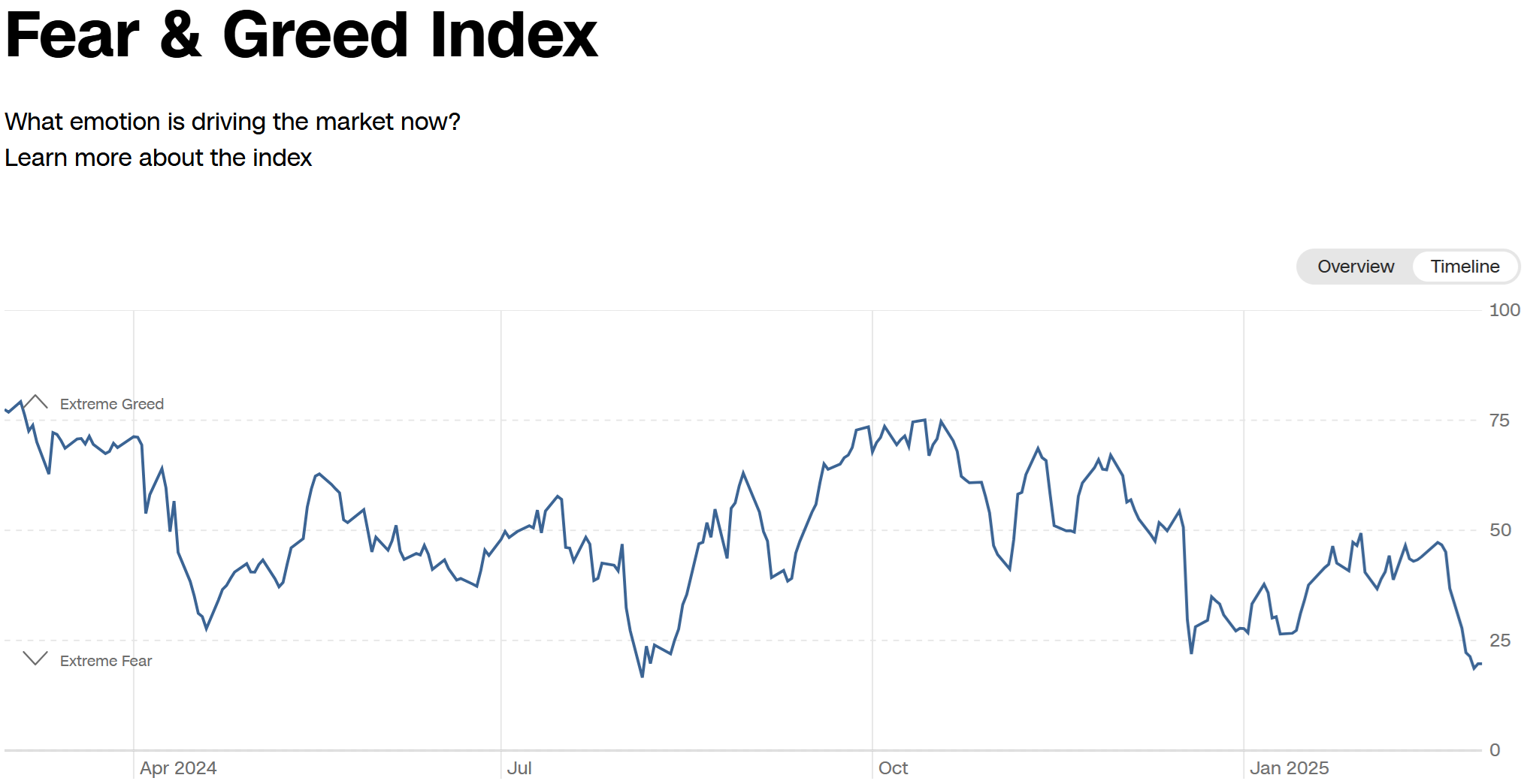 恐怖と強欲指数《Fear&Greed～市場を動かしている感情を知る～》