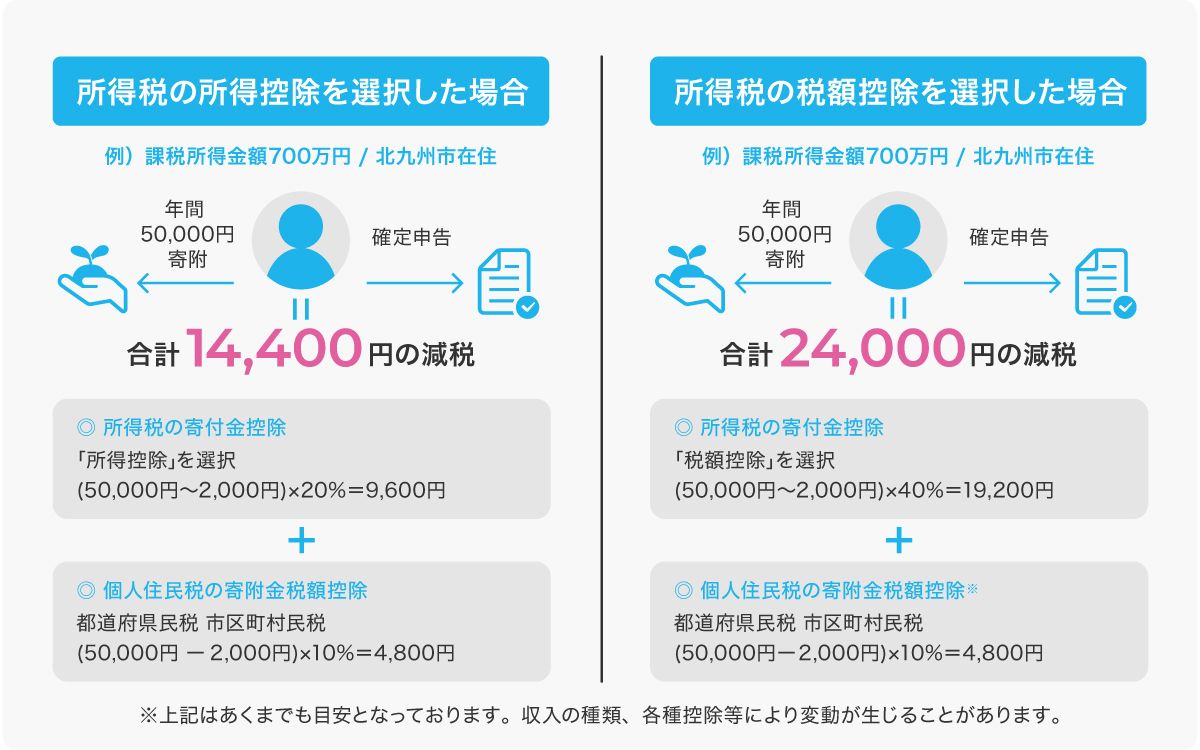 関税等差額分ご決済用 関税・【差押最終通知】未払い税金お支払いのお願い」のメールを