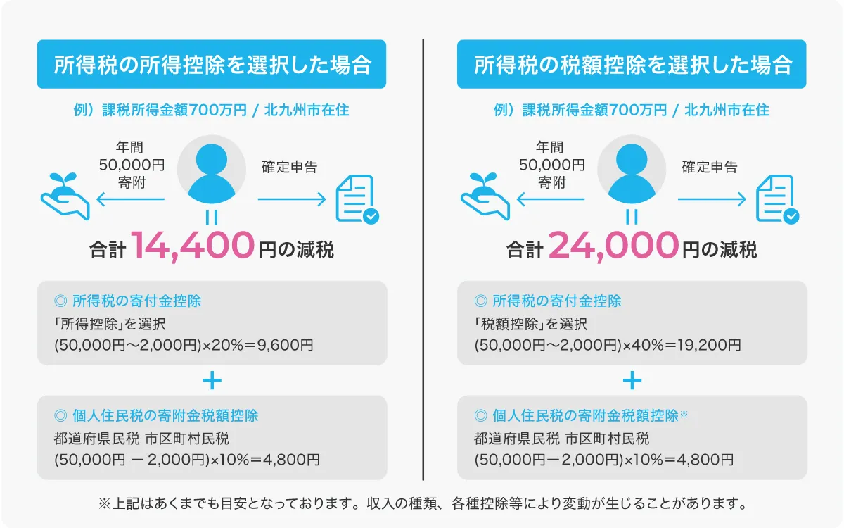 裁判例・裁決例からみた役員給与・交際費・寄付金の税務 裁判例・裁決例からみた役員給与・交際費・寄付金の税務 裁判例・