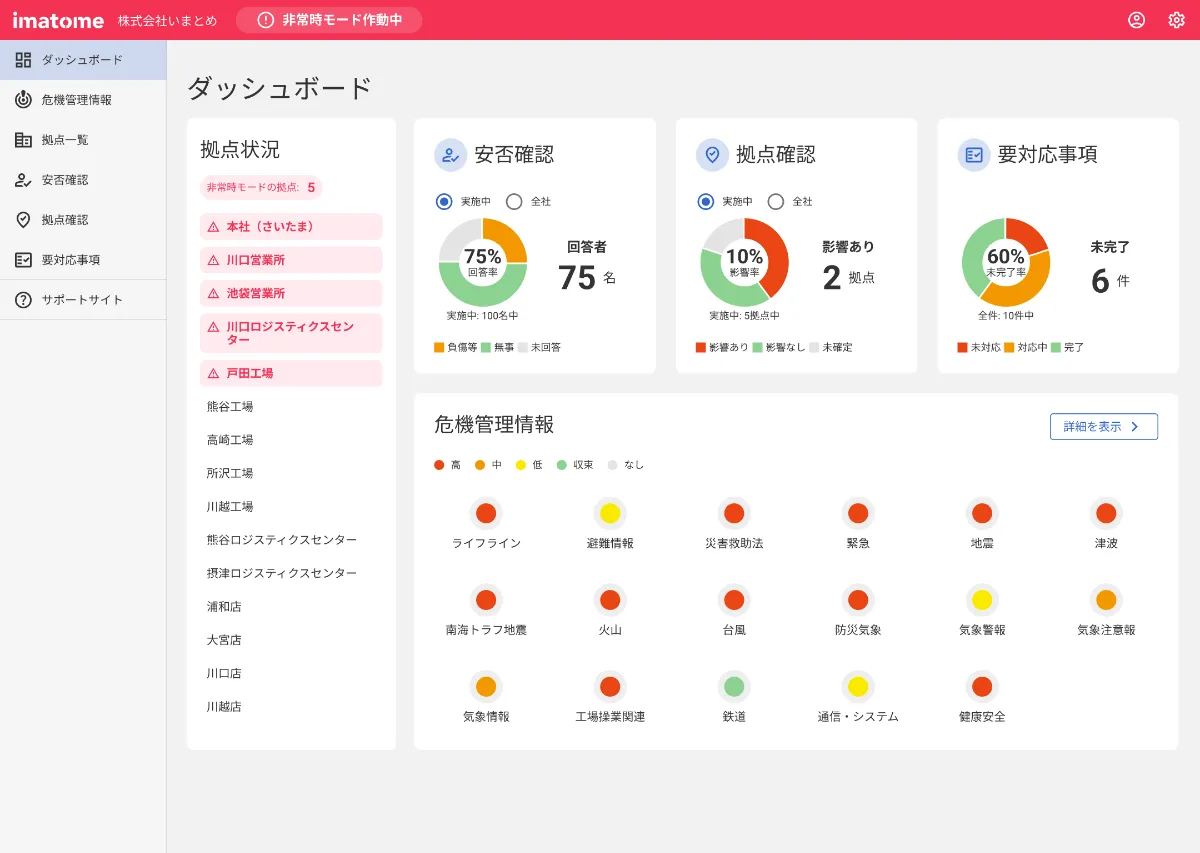 ダッシュボード ｜imatome
