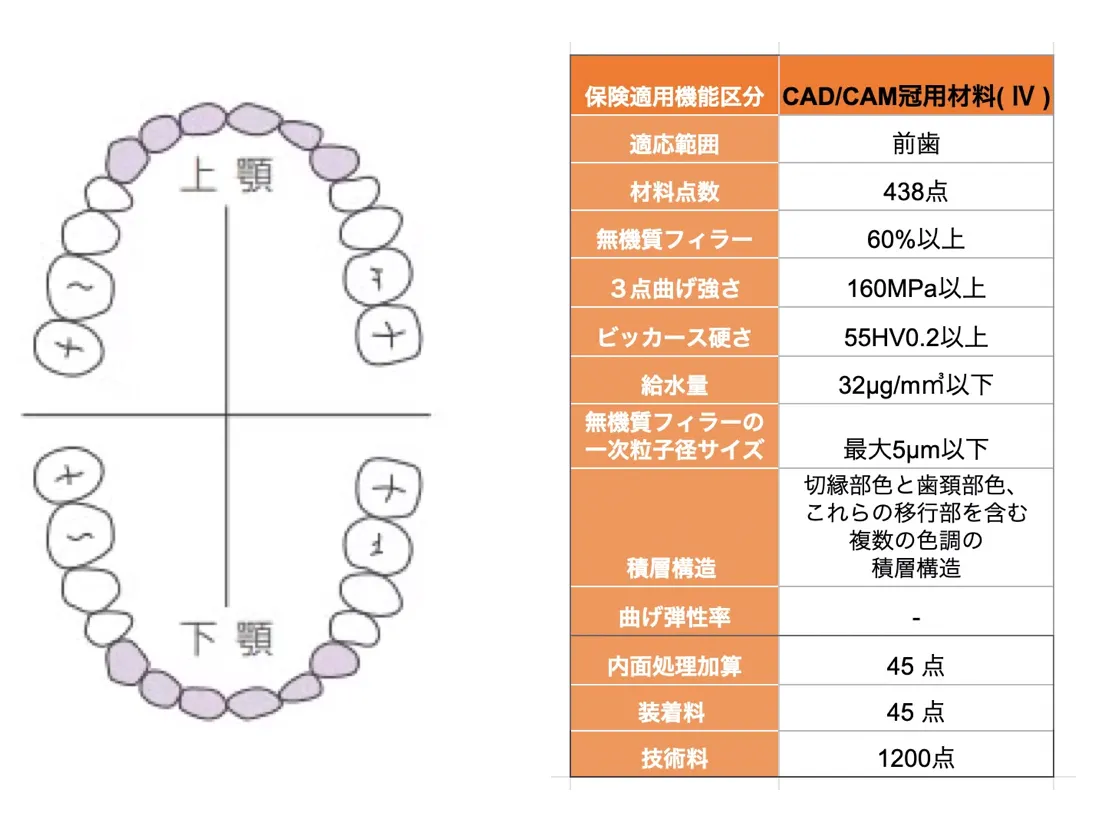 CAD/CAM冠の適用部位について（※2024年6月更新） ｜エミウム クラウド技工