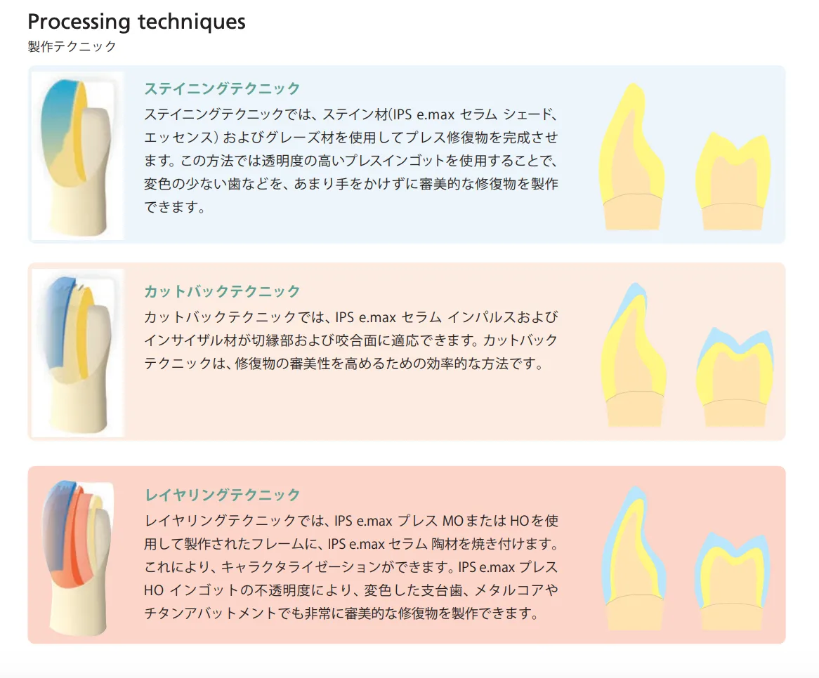 二ケイ酸リチウム系セラミックス 〜e-maxの基本〜 |エミウム 二ケイ酸リチウム系セラミックス 〜e-maxの基本〜 |エミウム