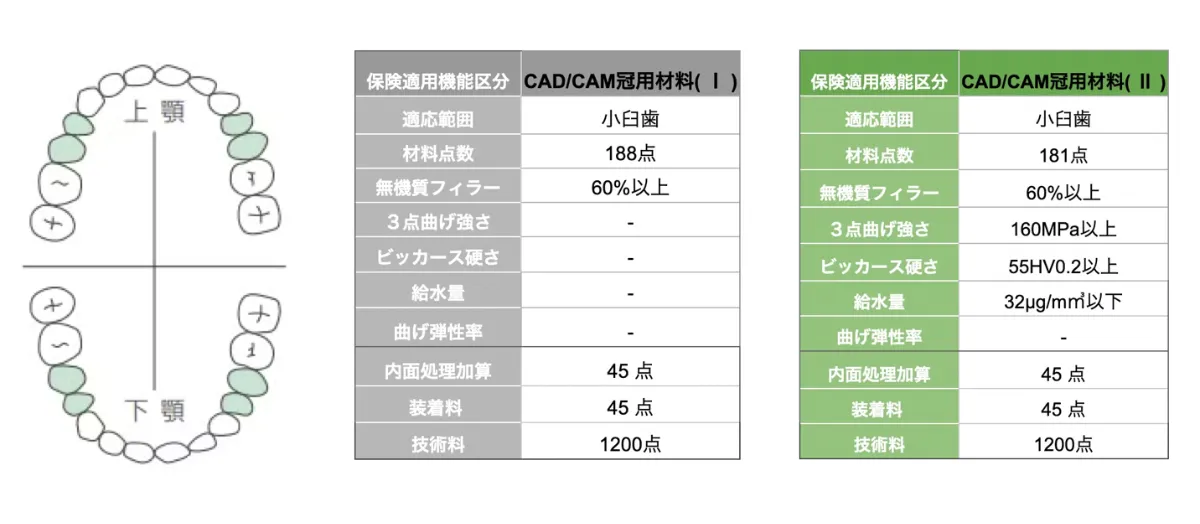 CAD/CAM冠の適用部位について（※2024年6月更新） ｜エミウム
