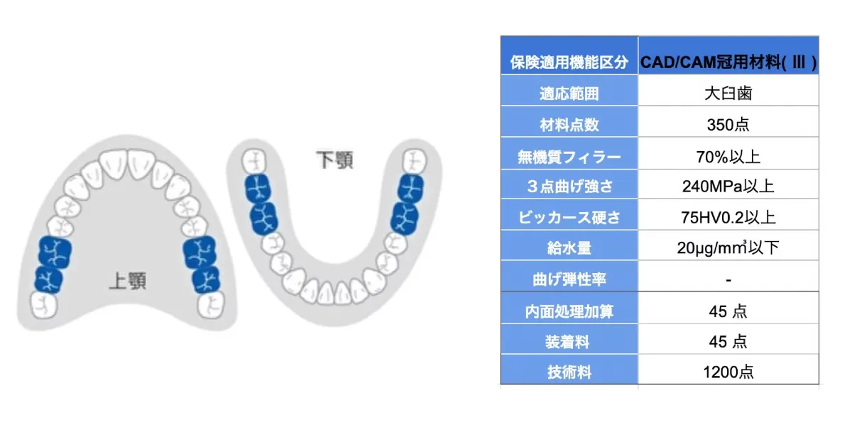 CAD CAMシール｜Yahoo!フリマ（旧PayPayフリマ）