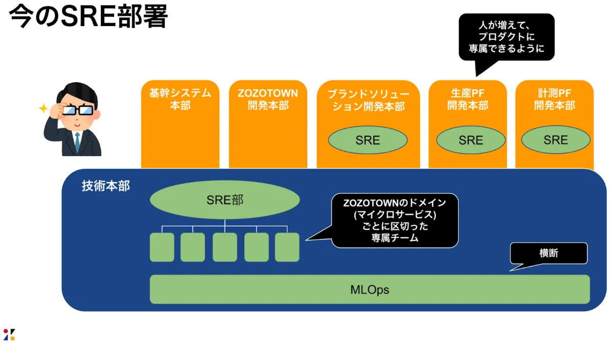 現代の組織学 改訂第3版 | 山田 安正 |本 | 通販 | Amazon
