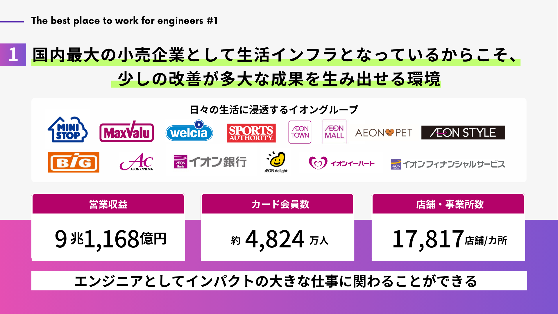 イオンは国内最大の小売企業として生活インフラとなっているからこそ、少しの改善が多大な成果を生み出せる環境