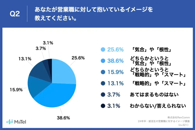 営業へのイメージ