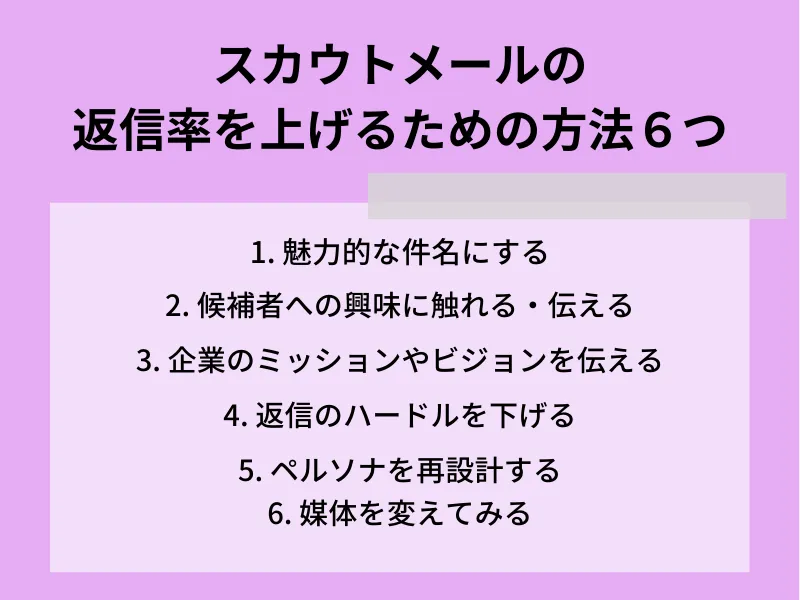 スカウトメールの返信率を上げる方法6つ