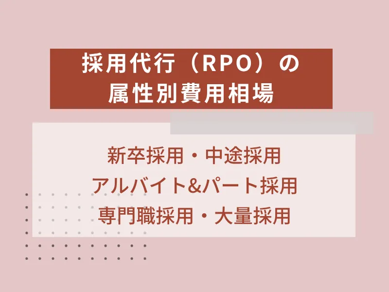 採用代行（RPO）の属性別費用相場