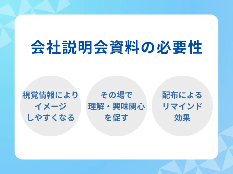 会社説明会資料の必要性