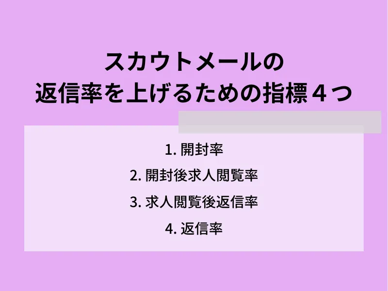 スカウトメールの返信率を上げるための指標4つ