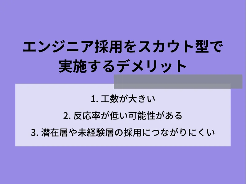 エンジニア採用をスカウト型で実施するデメリット
