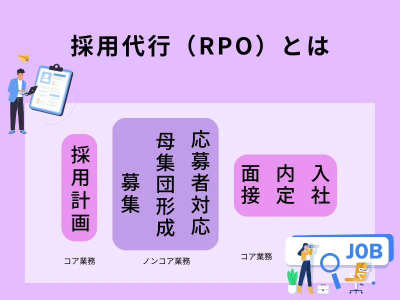 採用代行（RPO）とは