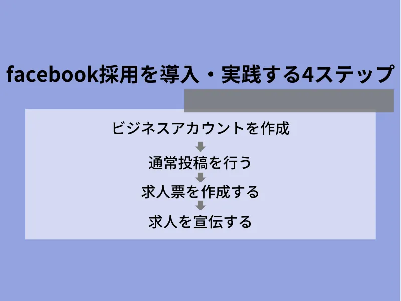 Facebook採用を導入・実践する4ステップ