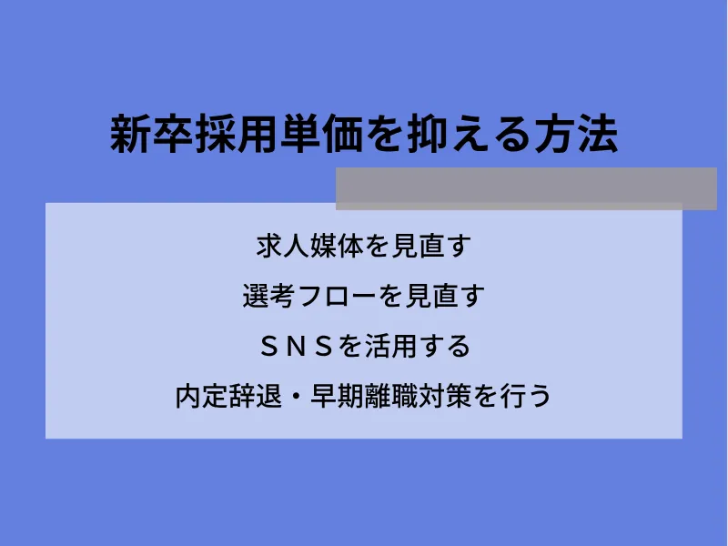 新卒採用単価を抑える方法