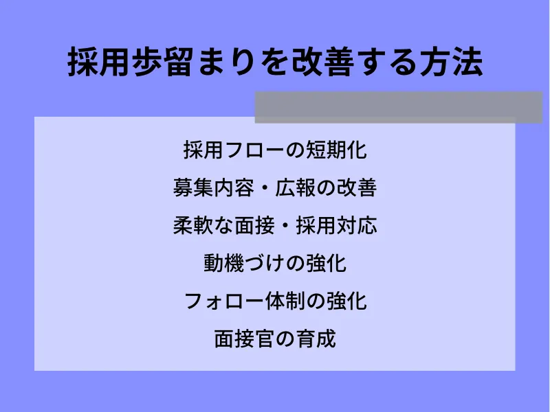 採用歩留まりを改善する方法
