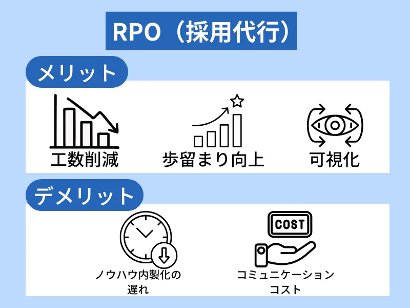 RPO(採用代行)のメリット・デメリット